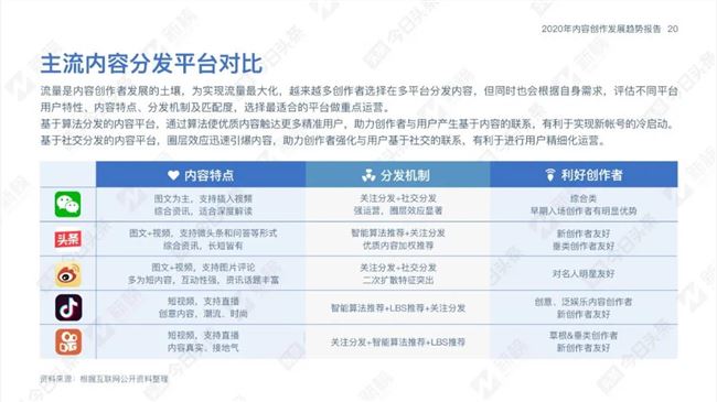 内容创业下一个破局点，可能在跨界新作者 | 2020内容创作发展趋势报告