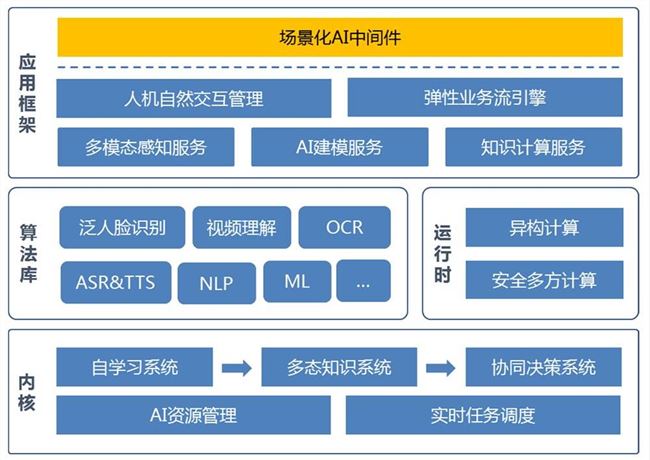 去年亏了17亿，还会继续亏下去：最年轻的“AI四小龙”云从冲刺科创板