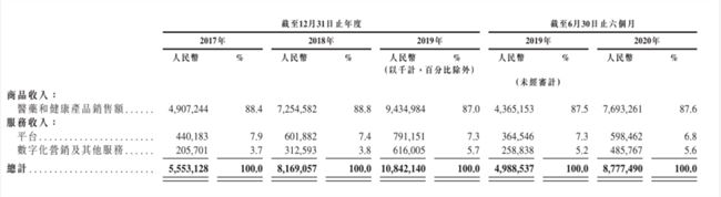 市值3000亿，刘强东今天又斩获一个IPO：坐拥三家上市公司