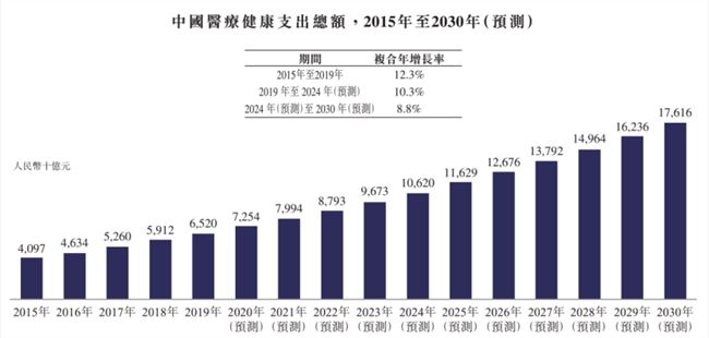 市值3000亿，刘强东今天又斩获一个IPO：坐拥三家上市公司